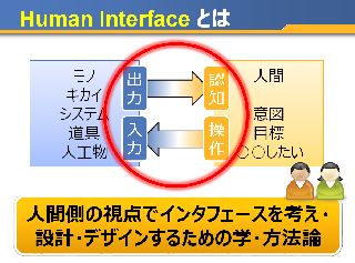 使いやすさはインタフェース次第
