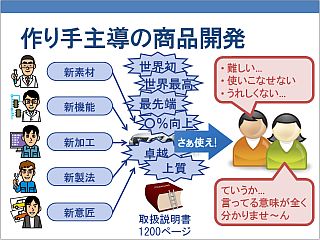 作り手主導の商品開発