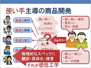使い手主導の商品開発