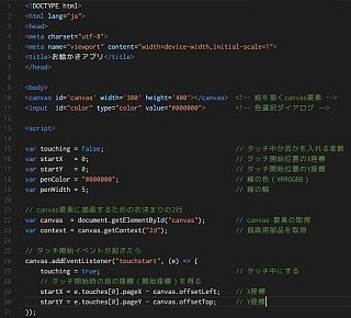 Visual Studio Code で書いたプログラム