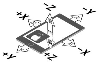 加速度の値(iOS の場合)