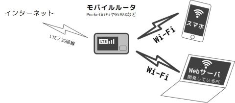 モバイルルータを使う場合