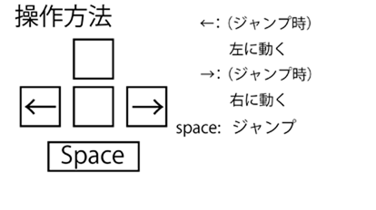 操作説明